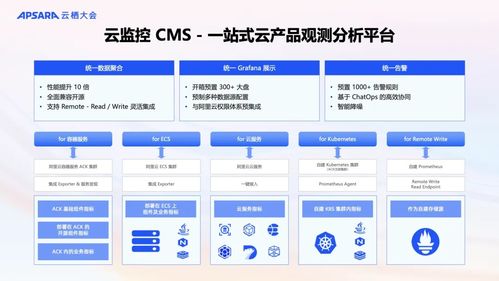 阿里云可觀測產品全新升級 AI與數據雙輪驅動，構建面向未來的全棧可觀測體系
